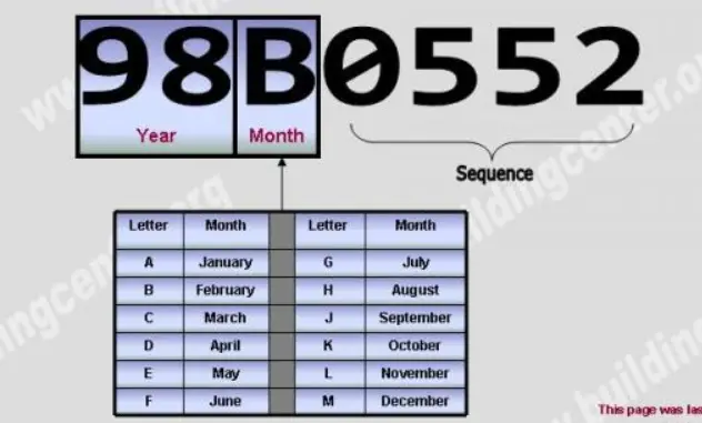 nordyn serial number nomenclature