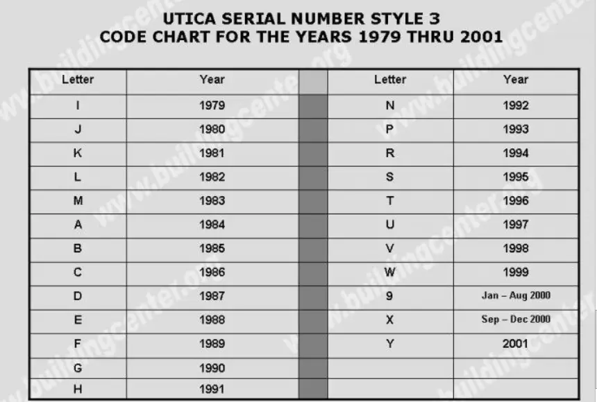 univega serial number year chart