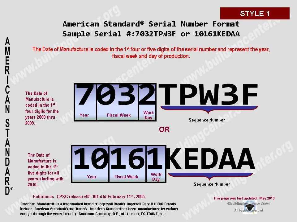 high standard dates of manufacture