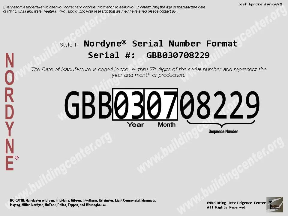 nordyn serial number nomenclature
