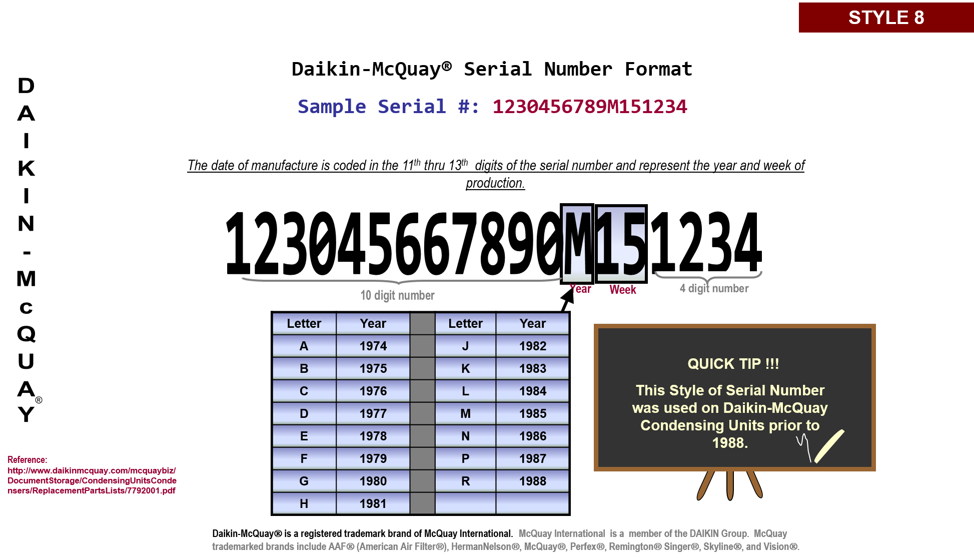 Snyder General Serial Number Nomenclature