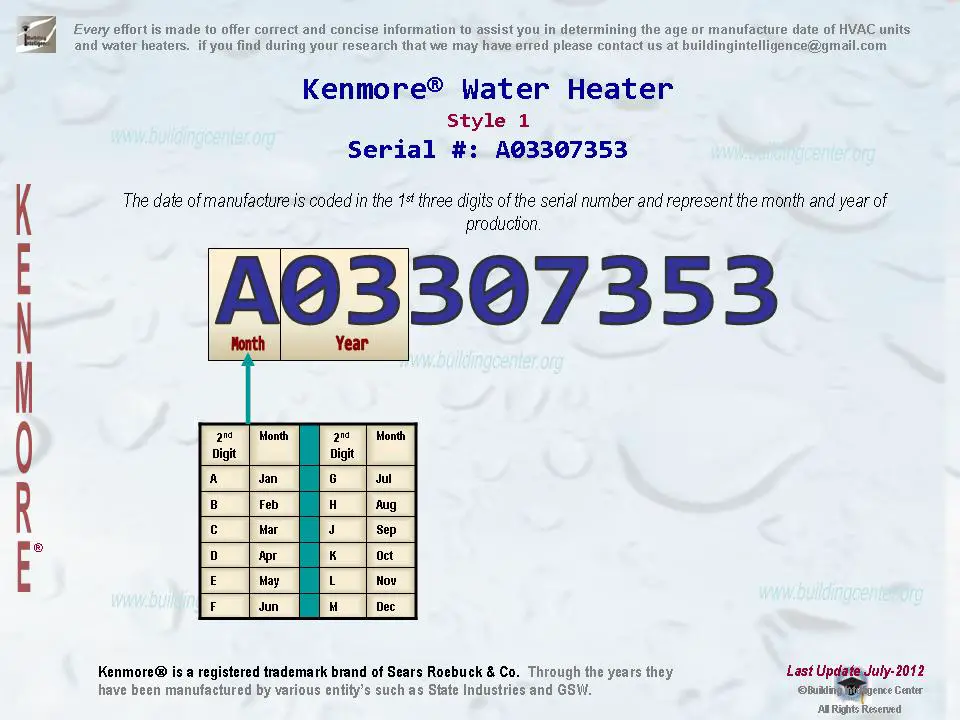 age of water heater from serial number