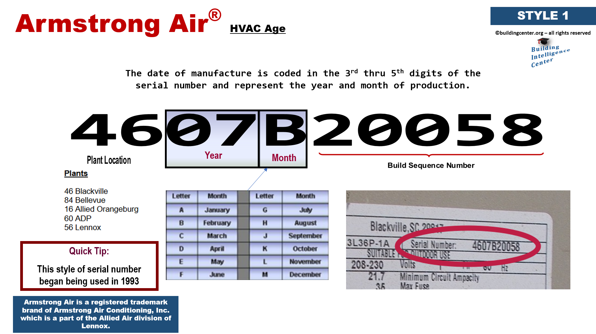 armstrong serial number chart