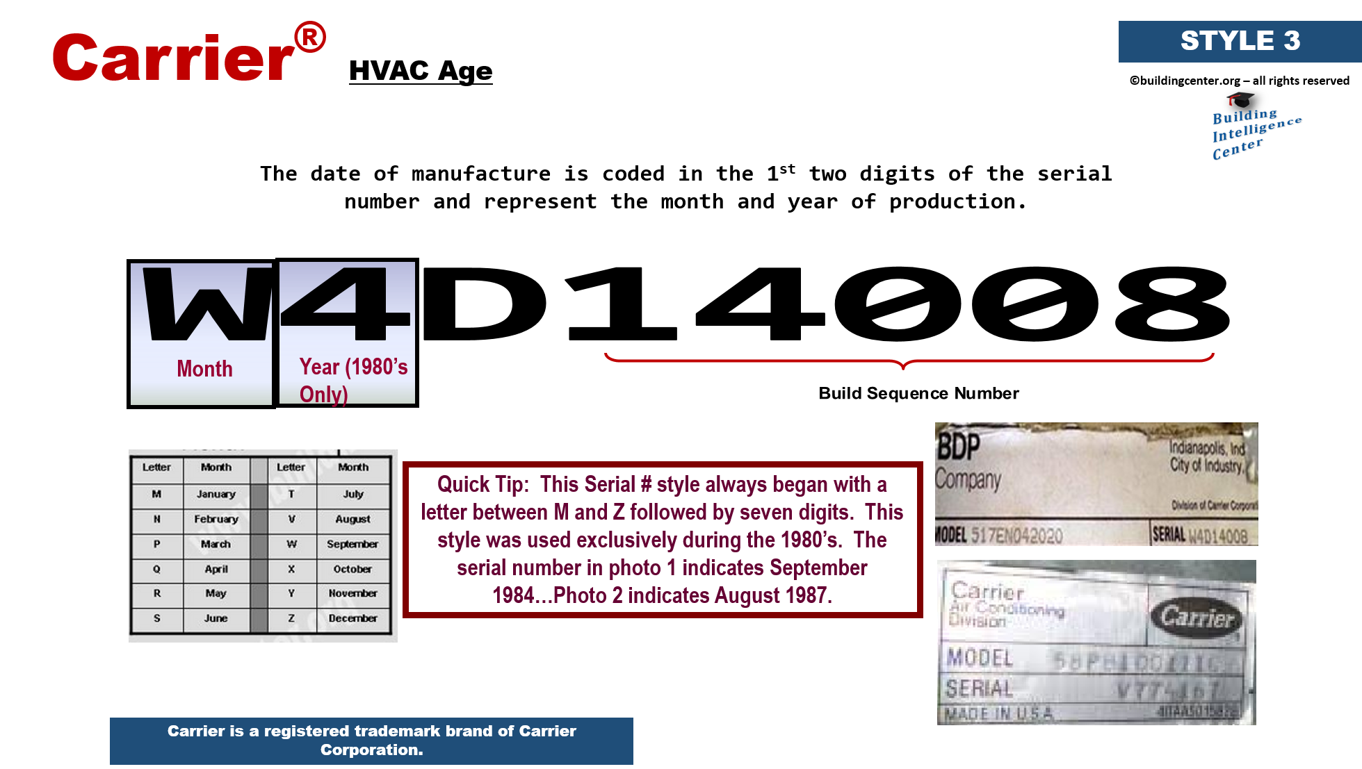 Rbi boiler serial number nomenclature