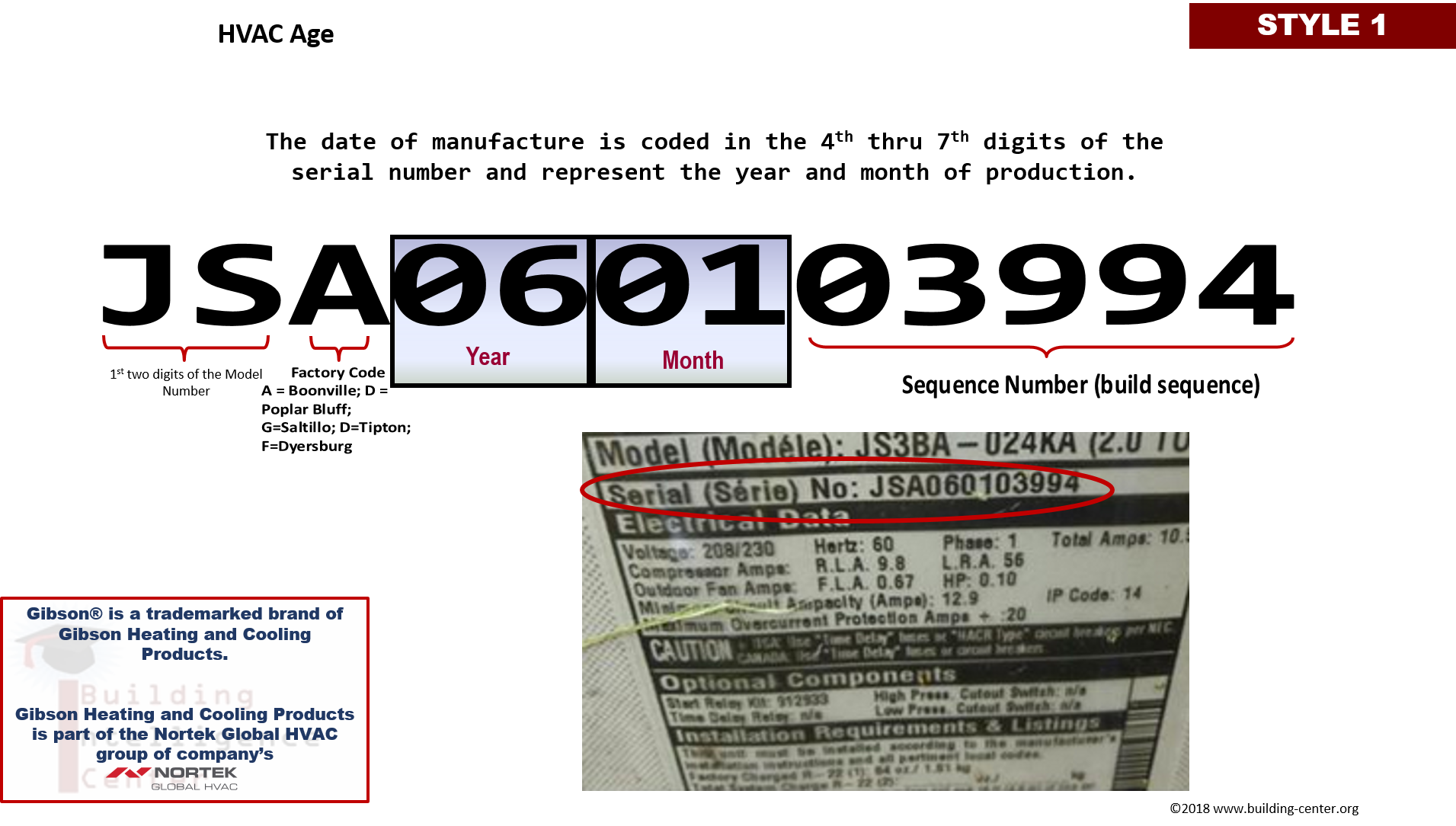 nordyne serial numbers