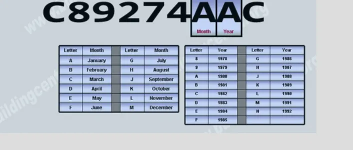 Aire flo serial number nomenclature