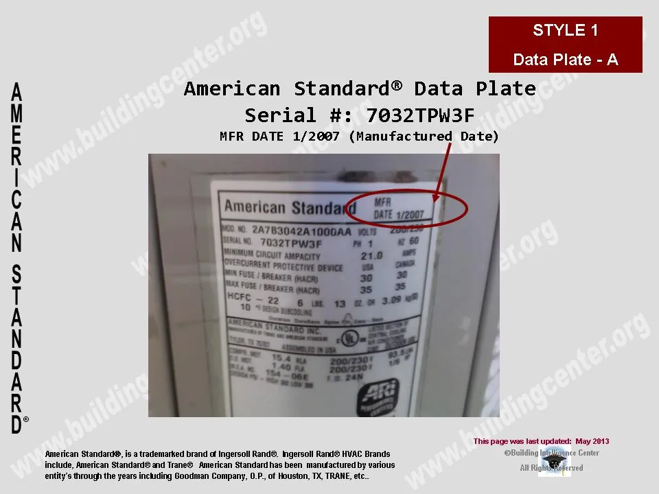 Goodman Air Conditioner Serial Number