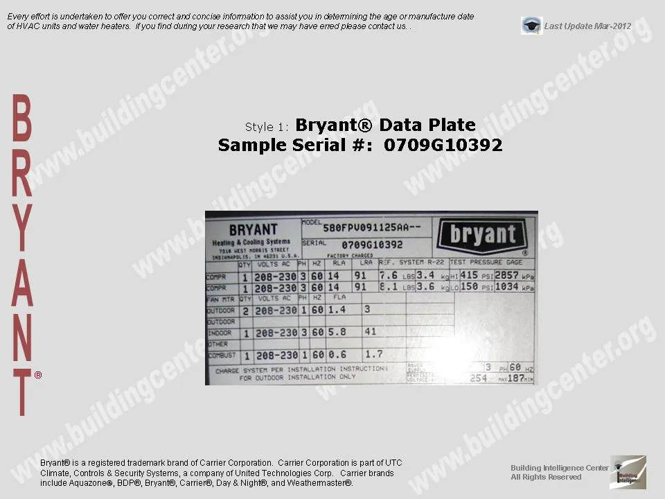 Carrier Serial Number Lookup