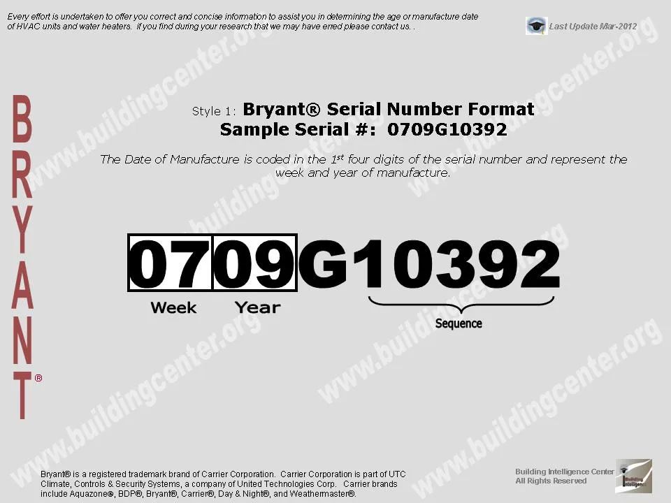 bryant model number decoder