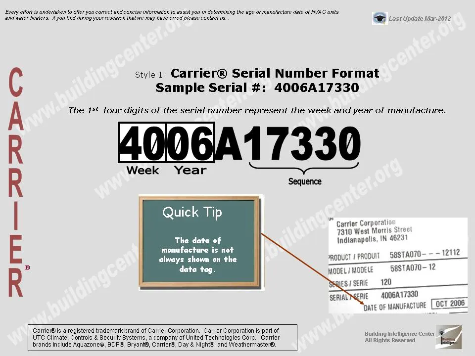 bushmaster serial number date