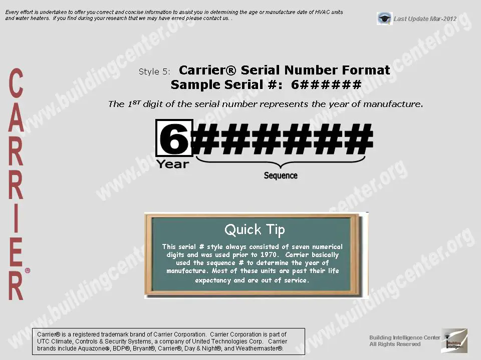 Carrier hvac serial number lookup