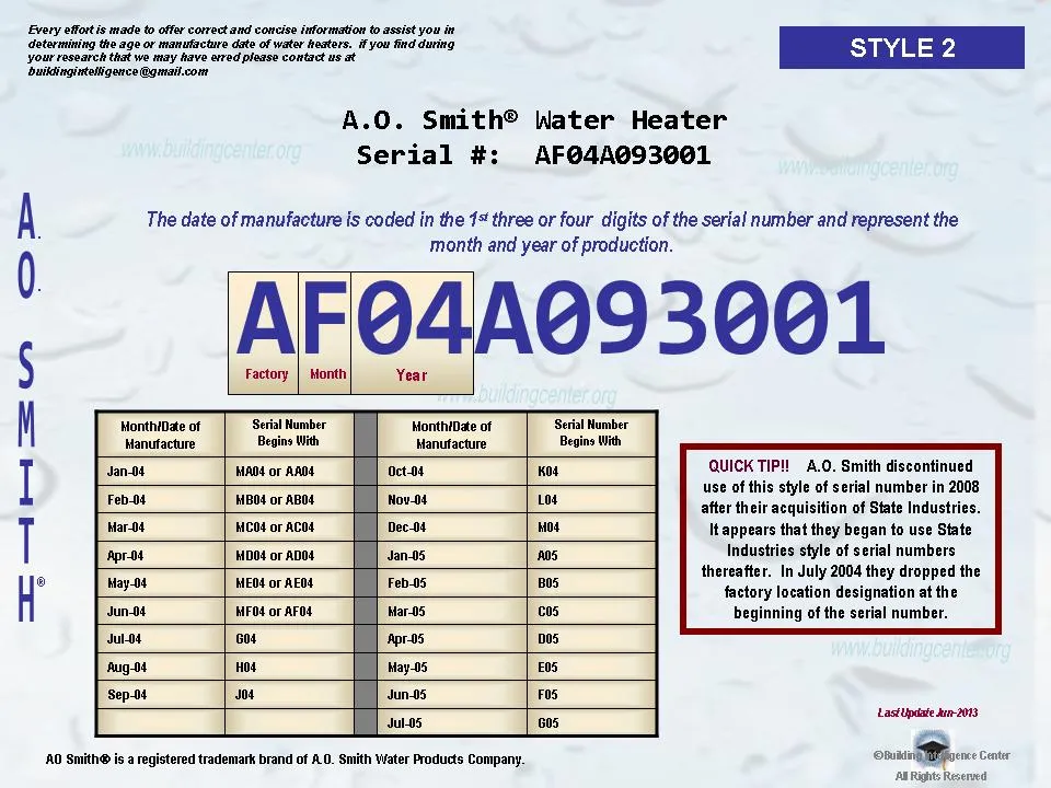 age chart for ao smith water heater