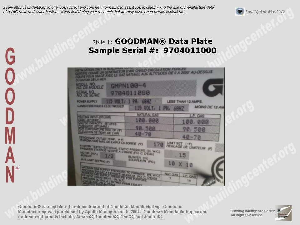 Goodman Model Number Chart