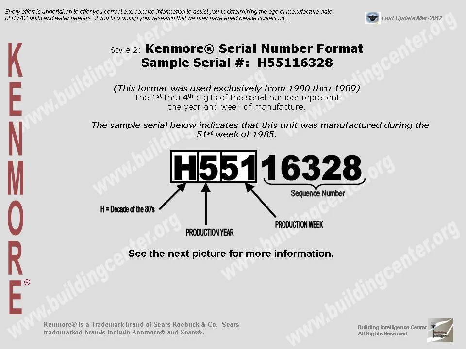kenmore manufacture serial number age building center determined numerical using digits 4th 3rd week