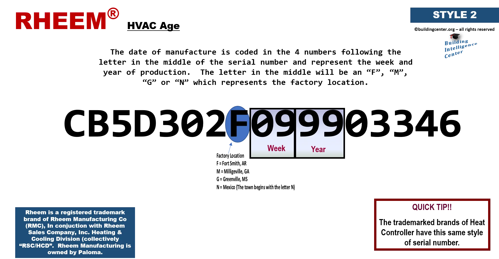 Rheem Tonnage Chart