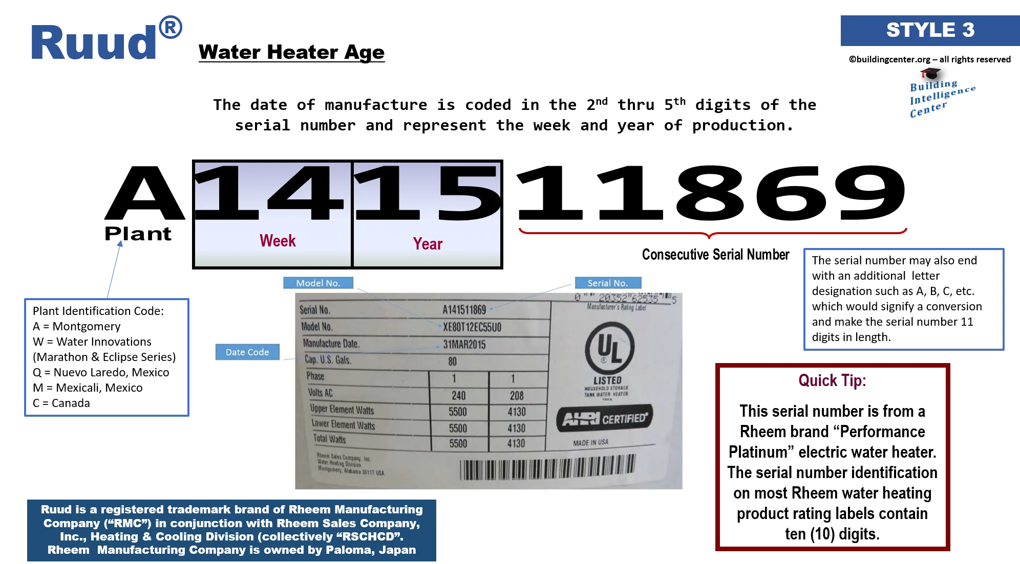 determine age of water heater