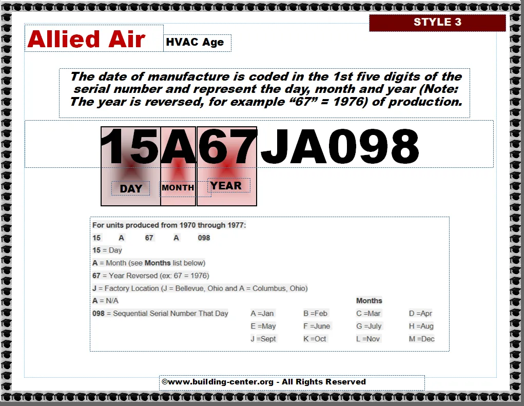Age Of Air Conditioner By Serial Number | Sante Blog
